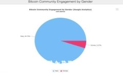 如何在TP钱包欧易生态链中