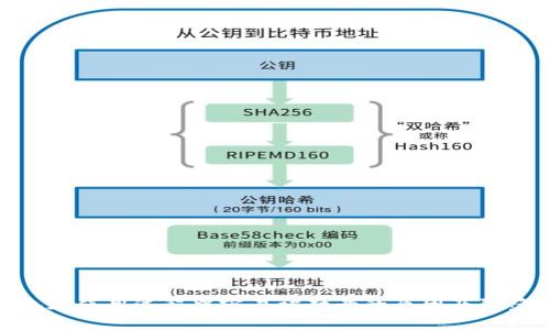 TP钱包在使用过程中容易被封号的原因及防范措施