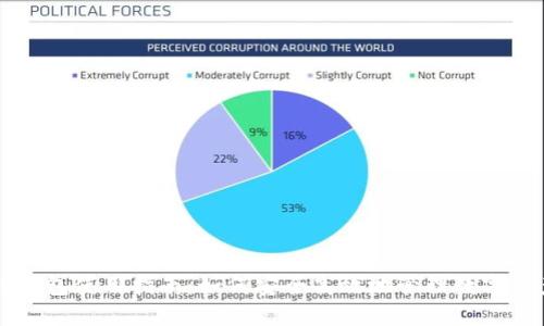 SC钱包使用指南：如何安全高效地管理数字资产