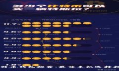 比特币钱包推荐：最佳手