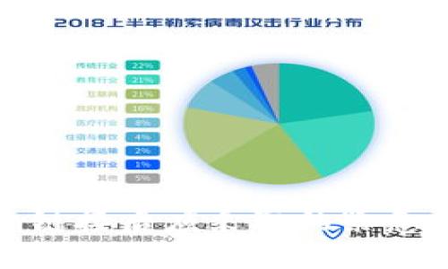 TP钱包点了恶意链接后应采取的紧急措施及防护技巧