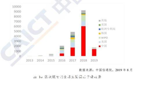 TP钱包转账功能全面解析：安全、便捷、高效的数字资产转移方案
